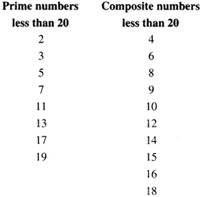 NCERT Solutions for Class 6 Maths Chapter 3 Playing With Numbers 01